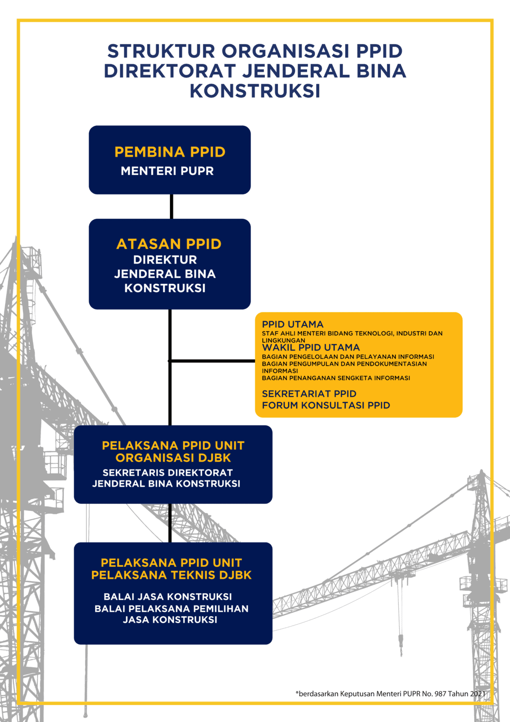 PPID Direktorat Jenderal Bina Konstruksi - Direktorat Jenderal Bina ...