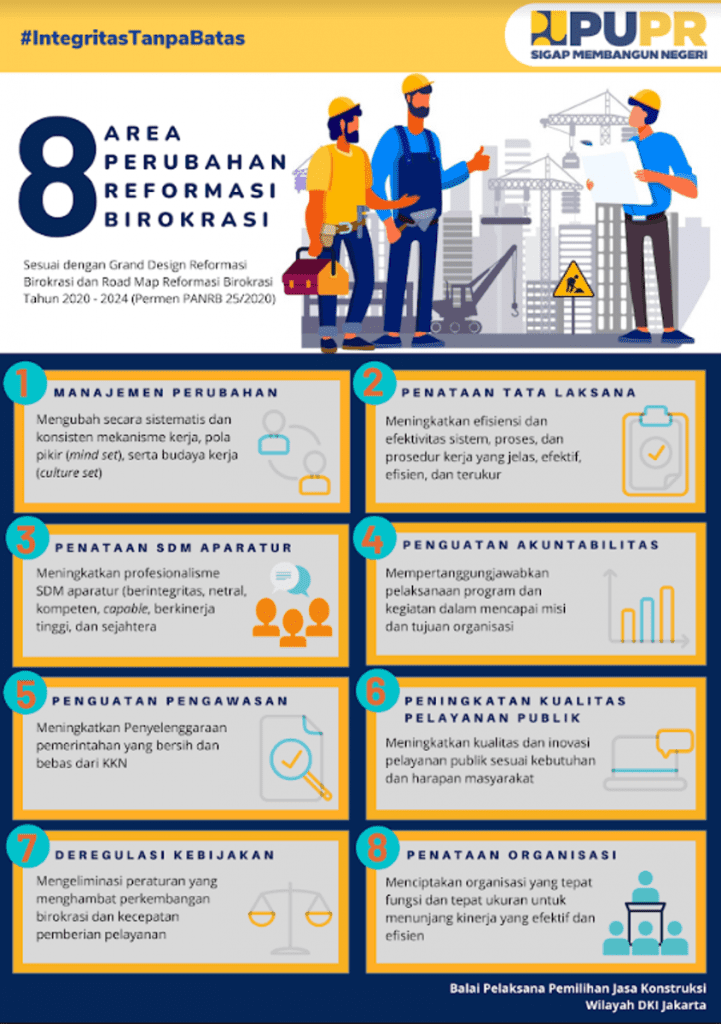 8 Area Perubahan Reformasi Birokrasi - Direktorat Jenderal Bina Konstruksi