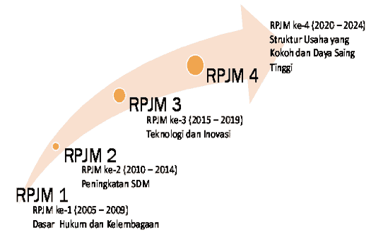 RPJM